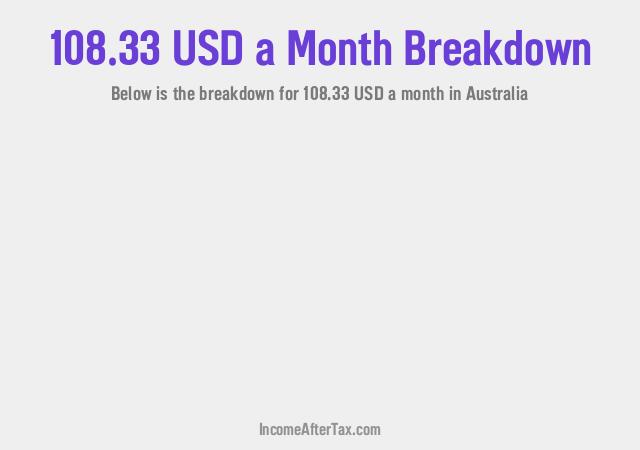How much is $108.33 a Month After Tax in Australia?