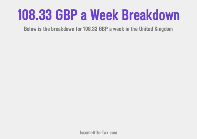 How much is £108.33 a Week After Tax in the United Kingdom?