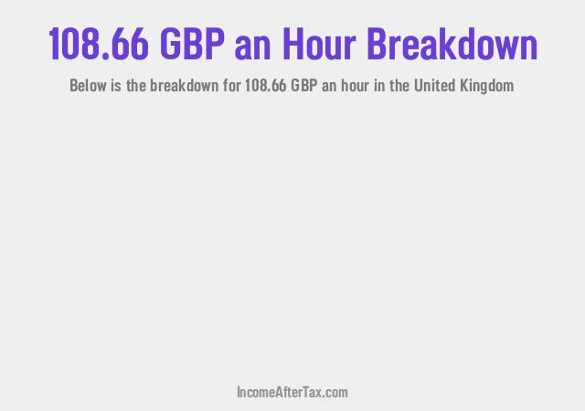 How much is £108.66 an Hour After Tax in the United Kingdom?
