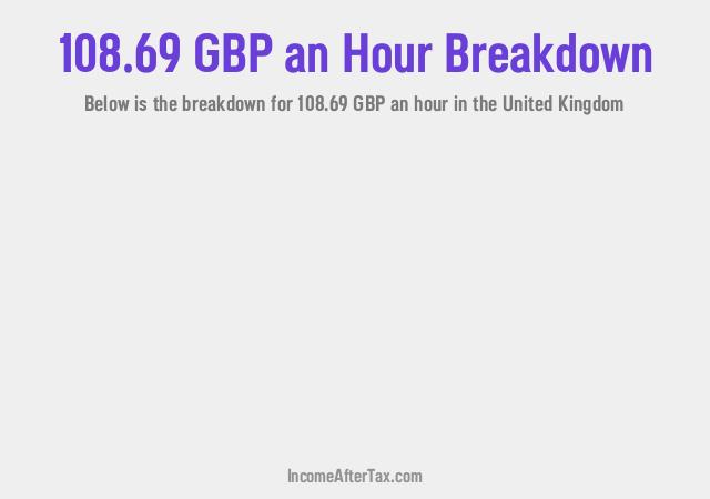 How much is £108.69 an Hour After Tax in the United Kingdom?