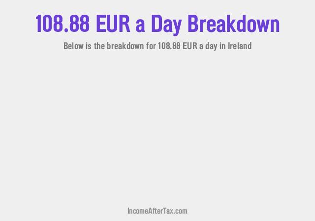 How much is €108.88 a Day After Tax in Ireland?