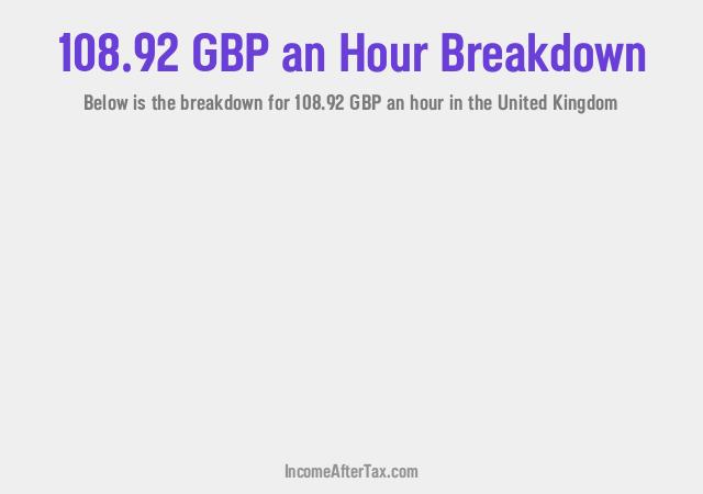 How much is £108.92 an Hour After Tax in the United Kingdom?