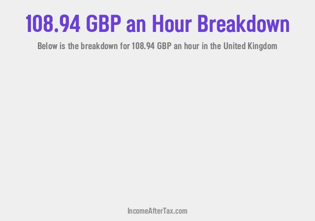 How much is £108.94 an Hour After Tax in the United Kingdom?