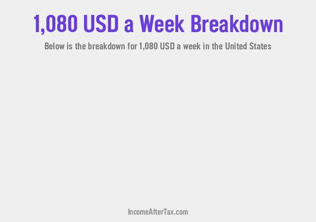 How much is $1,080 a Week After Tax in the United States?