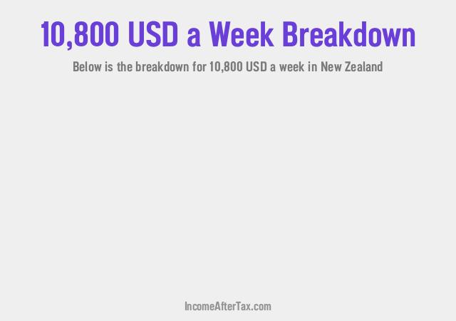 How much is $10,800 a Week After Tax in New Zealand?