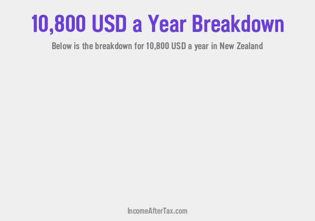 $10,800 a Year After Tax in New Zealand Breakdown