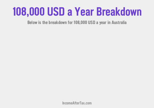 How much is $108,000 a Year After Tax in Australia?