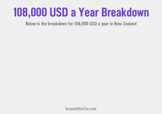 How much is $108,000 a Year After Tax in New Zealand?