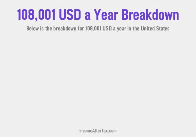 How much is $108,001 a Year After Tax in the United States?