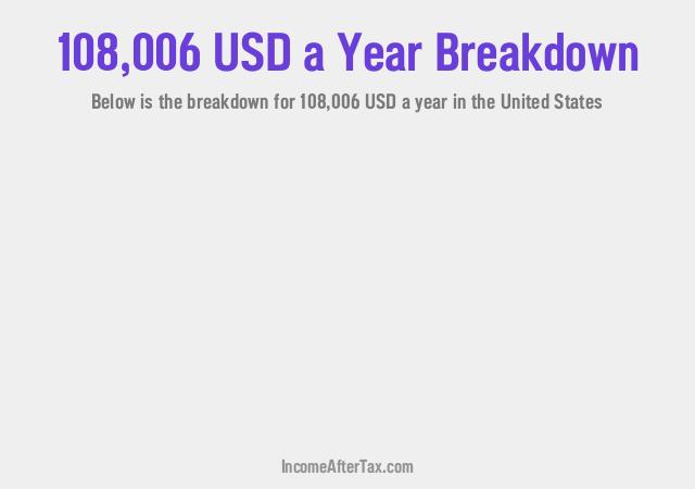 How much is $108,006 a Year After Tax in the United States?