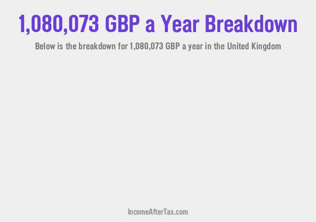 How much is £1,080,073 a Year After Tax in the United Kingdom?