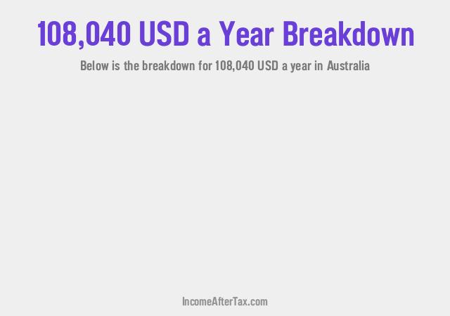 How much is $108,040 a Year After Tax in Australia?