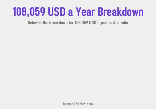 How much is $108,059 a Year After Tax in Australia?