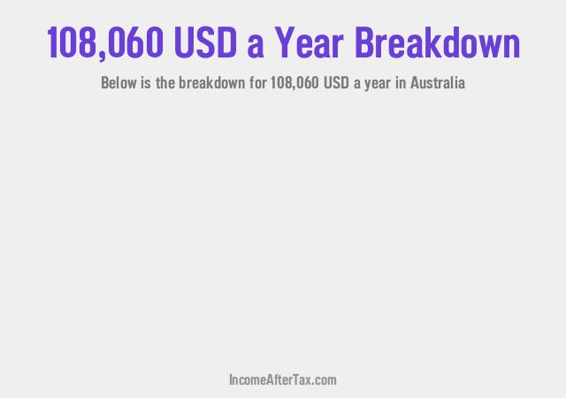 How much is $108,060 a Year After Tax in Australia?