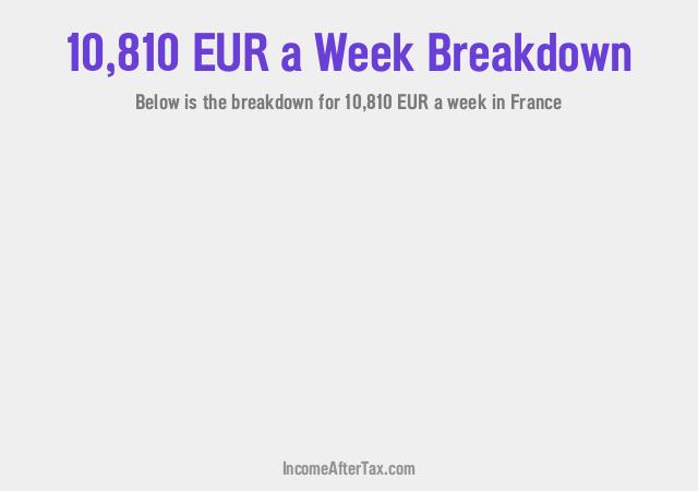 How much is €10,810 a Week After Tax in France?