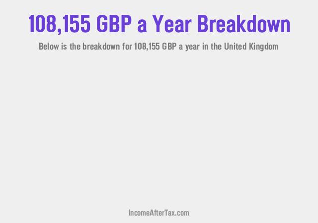 How much is £108,155 a Year After Tax in the United Kingdom?