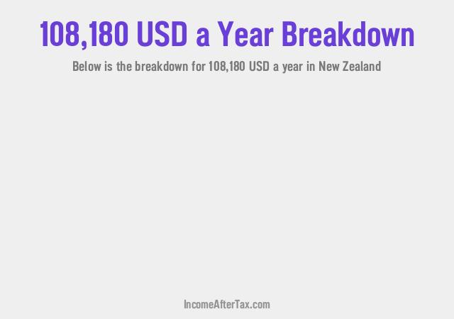 How much is $108,180 a Year After Tax in New Zealand?