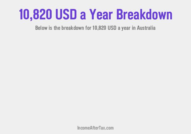 How much is $10,820 a Year After Tax in Australia?