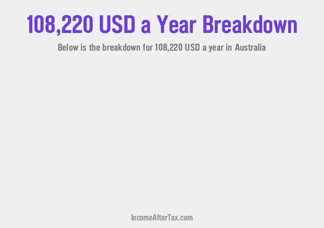 How much is $108,220 a Year After Tax in Australia?