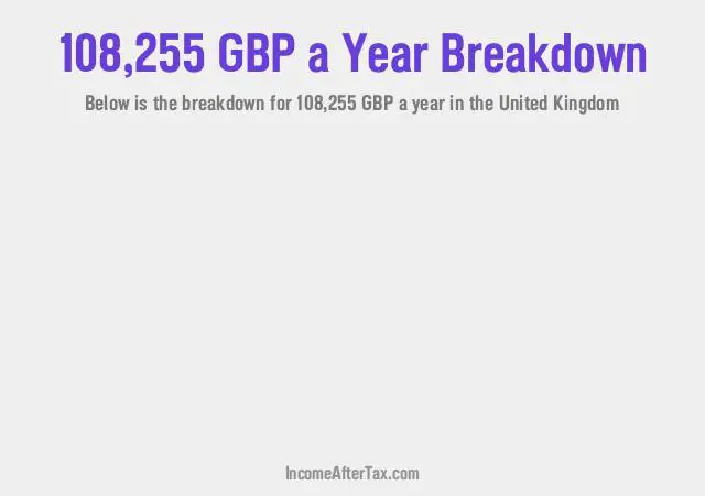 How much is £108,255 a Year After Tax in the United Kingdom?