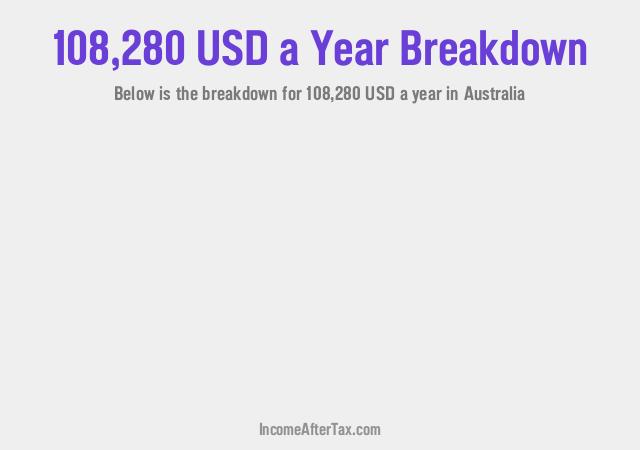 How much is $108,280 a Year After Tax in Australia?