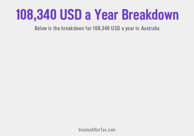 How much is $108,340 a Year After Tax in Australia?