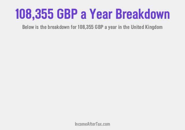 How much is £108,355 a Year After Tax in the United Kingdom?