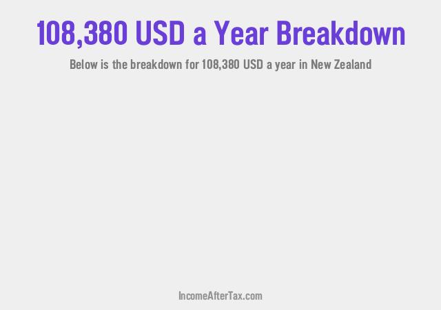 How much is $108,380 a Year After Tax in New Zealand?