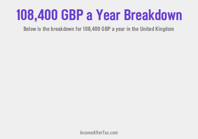 £108,400 a Year After Tax in the United Kingdom Breakdown