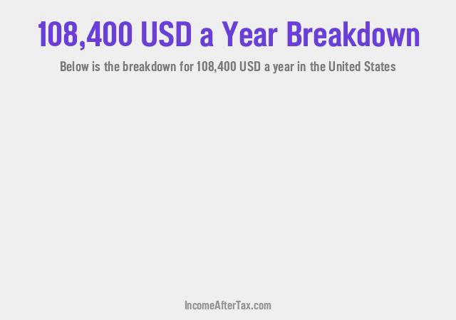 $108,400 a Year After Tax in the United States Breakdown