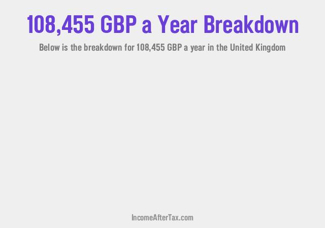 How much is £108,455 a Year After Tax in the United Kingdom?