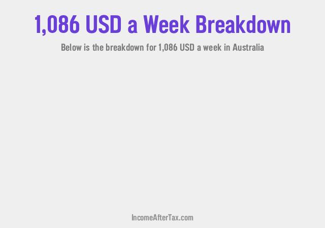 How much is $1,086 a Week After Tax in Australia?