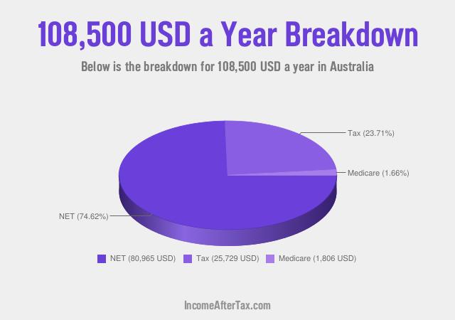 How much is $108,500 a Year After Tax in Australia?