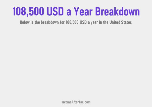 How much is $108,500 a Year After Tax in the United States?