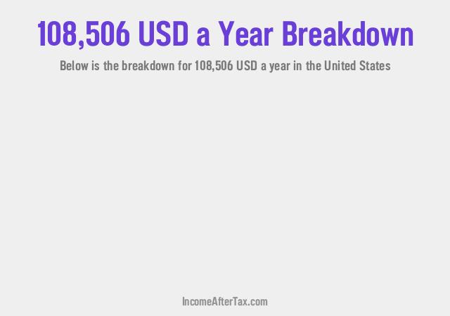 How much is $108,506 a Year After Tax in the United States?