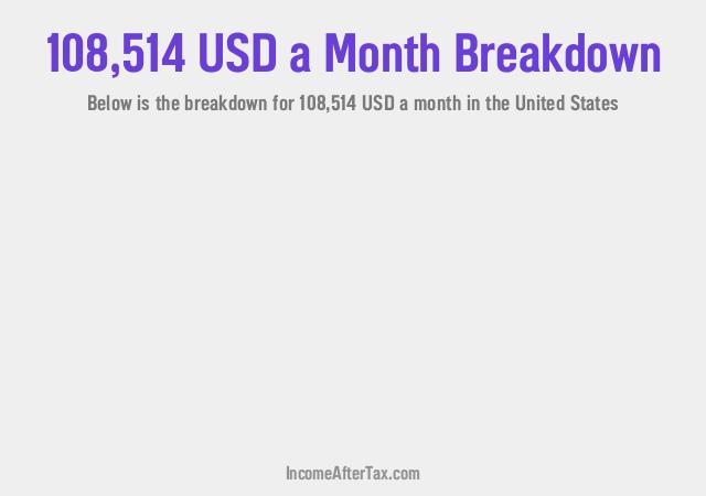 How much is $108,514 a Month After Tax in the United States?