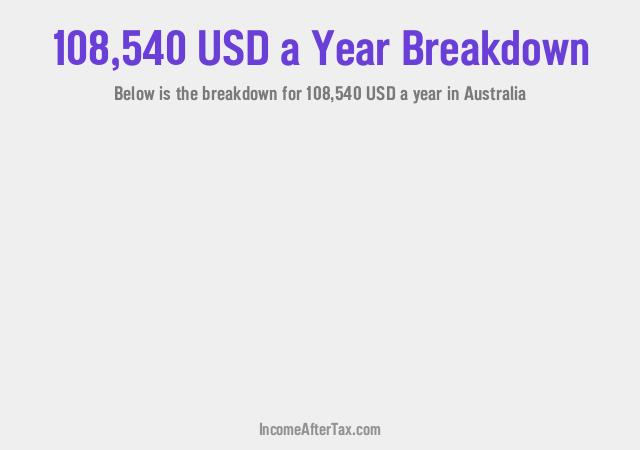 How much is $108,540 a Year After Tax in Australia?