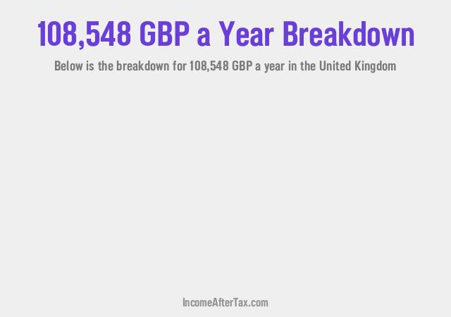 How much is £108,548 a Year After Tax in the United Kingdom?