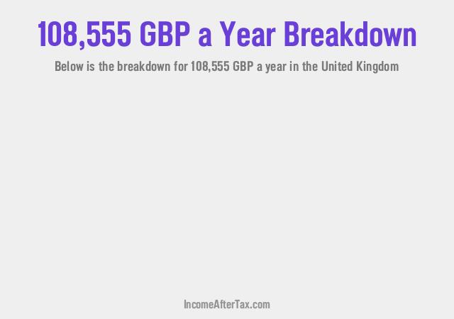 How much is £108,555 a Year After Tax in the United Kingdom?