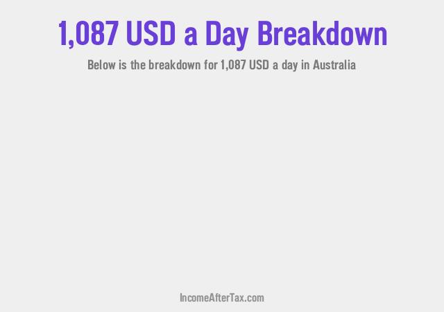 How much is $1,087 a Day After Tax in Australia?