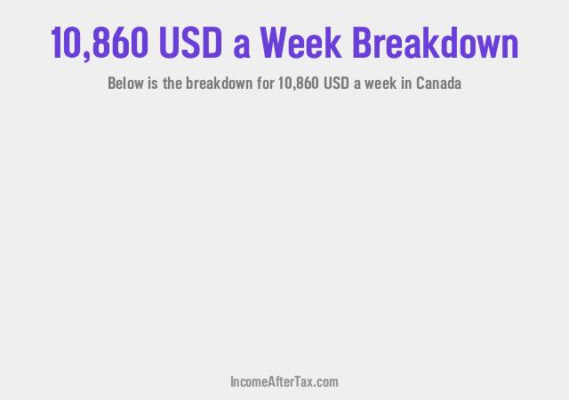 How much is $10,860 a Week After Tax in Canada?
