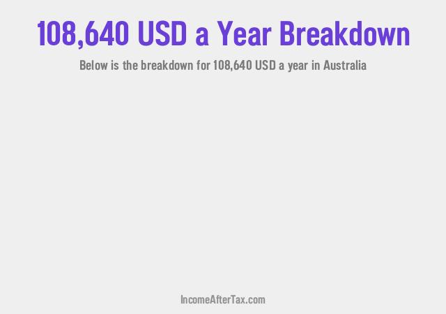 How much is $108,640 a Year After Tax in Australia?