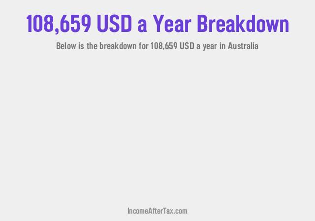 How much is $108,659 a Year After Tax in Australia?