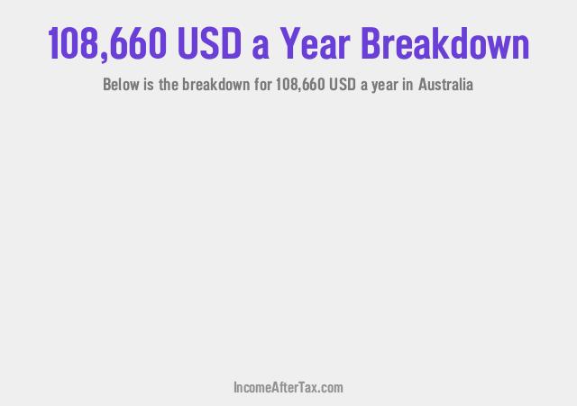 How much is $108,660 a Year After Tax in Australia?