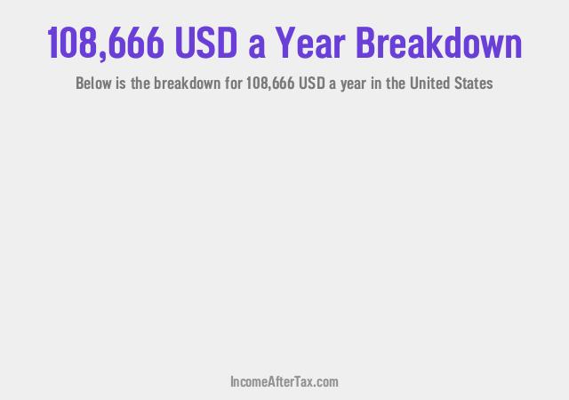 How much is $108,666 a Year After Tax in the United States?