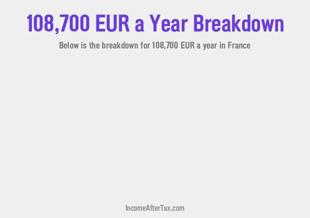 How much is €108,700 a Year After Tax in France?