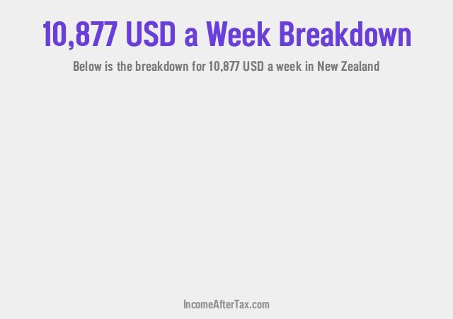 How much is $10,877 a Week After Tax in New Zealand?