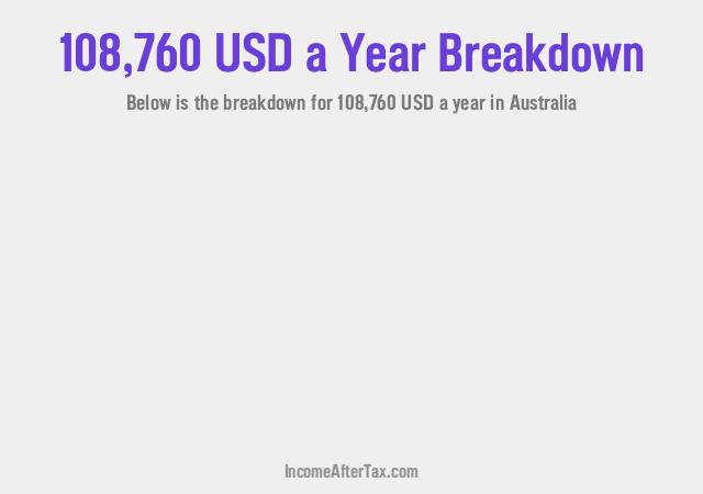 How much is $108,760 a Year After Tax in Australia?