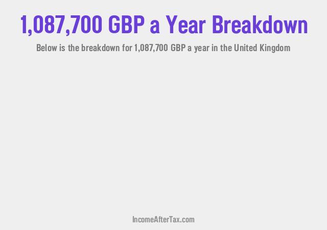 How much is £1,087,700 a Year After Tax in the United Kingdom?