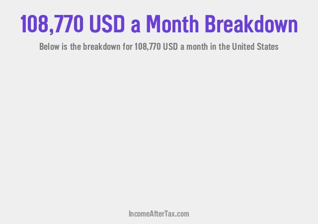 How much is $108,770 a Month After Tax in the United States?